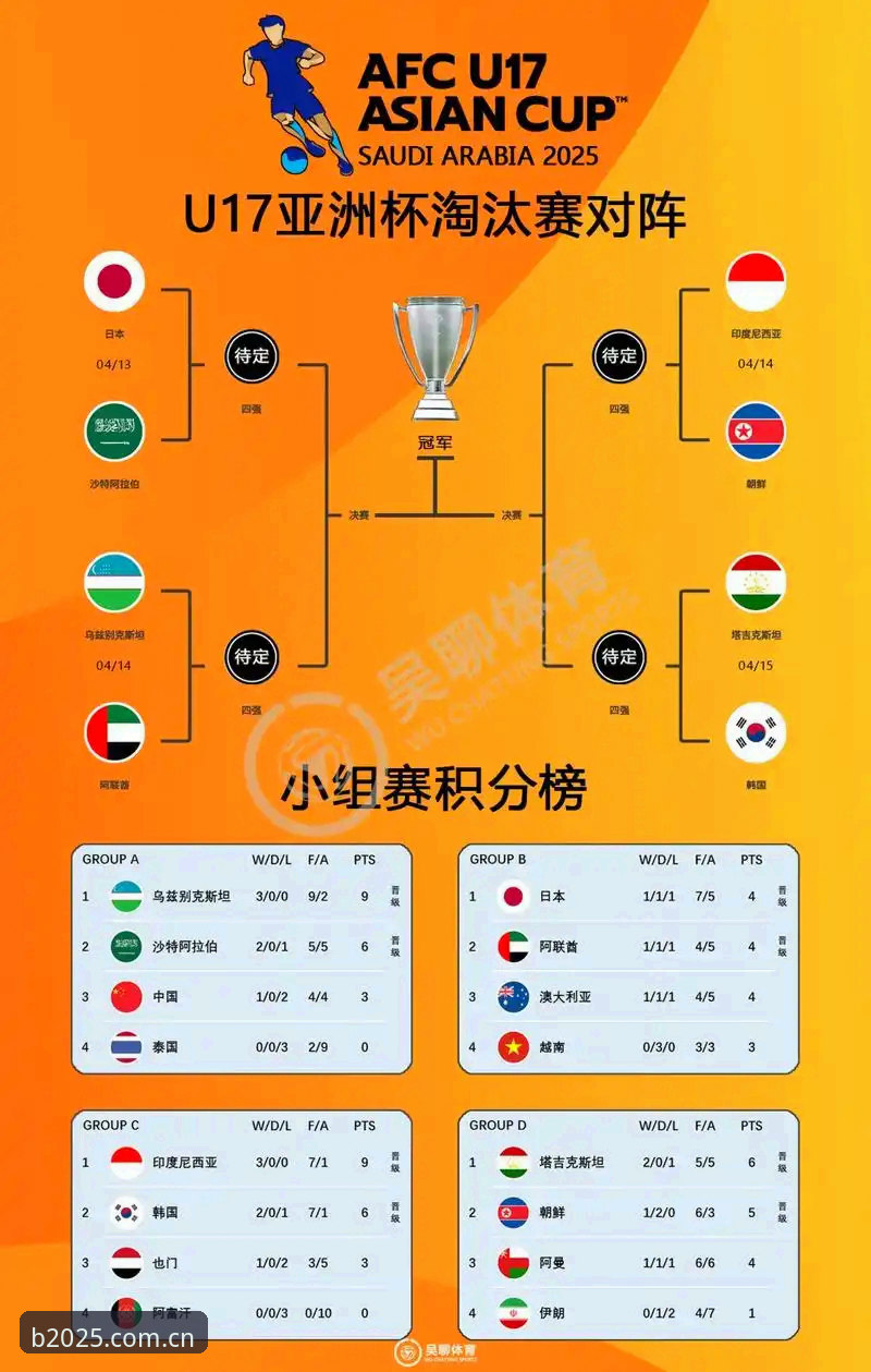 U17足球世界杯抽签揭晓：3大看点解读中国男女足签运与晋级之路